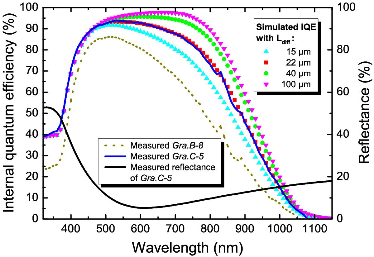 pc1d quantum efficiency graph pc1d quantum efficiency graph